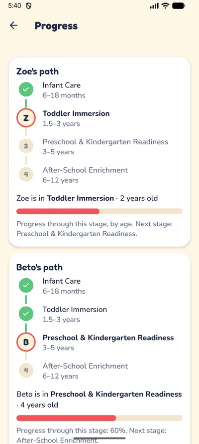 Hola Kidz progress screen
